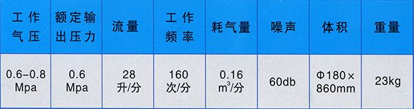 UTF-F型氣動(dòng)泵介紹.jpg