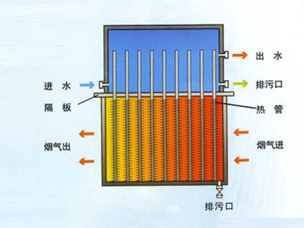 鍋爐余熱回收設(shè)備2.jpg